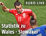 Gareth Bale (Wales) gegen Marek Hamsik (Slovakei)